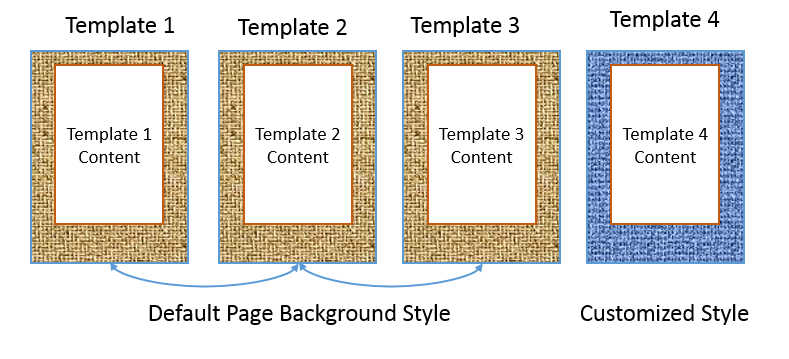 Drupal Template Cache Clear
